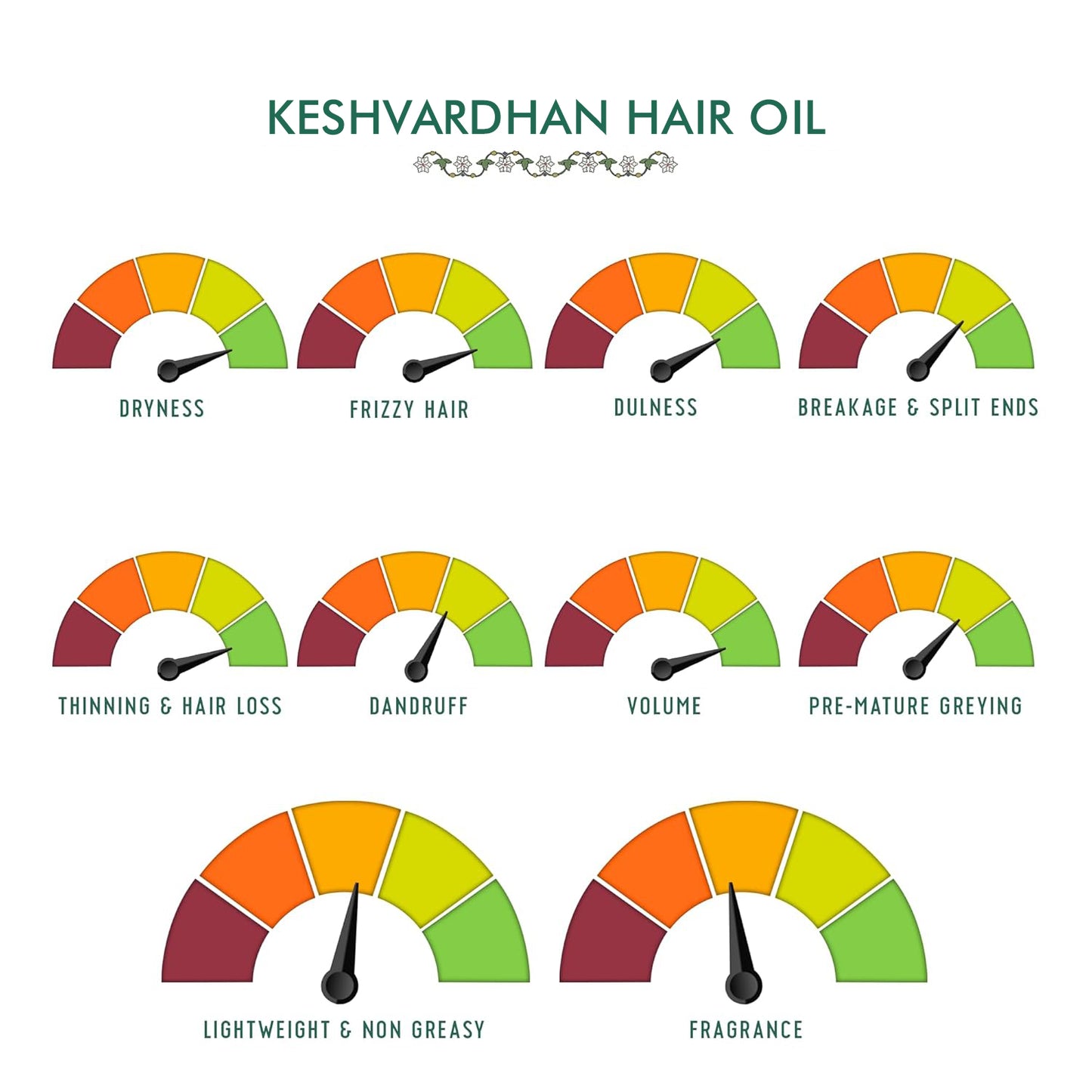 INGROB Keshvardhan Hair Oil For Men & Women | Promotes Hair Growth & Reduces Hair Fall | With Rosemary, Castor, Amla, Coconut and Bhringraj Oil | Mineral Oil Free | 100 ml